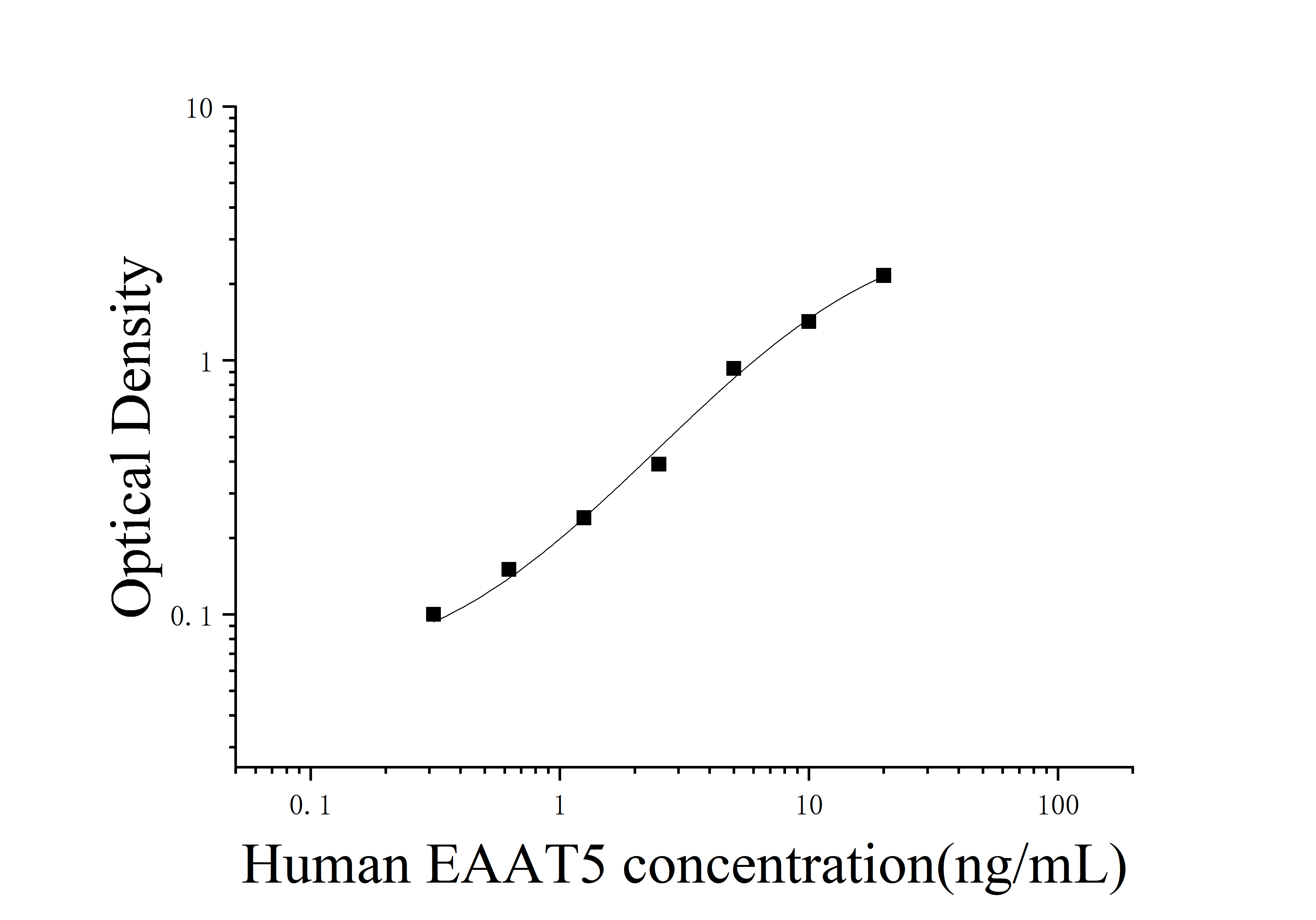Human Excitatory Amino Acid Transporter 5 (EAAT5) ELISA Kit Human Excitatory Amino Acid Transporter 5 (EAAT5) ELISA Kit